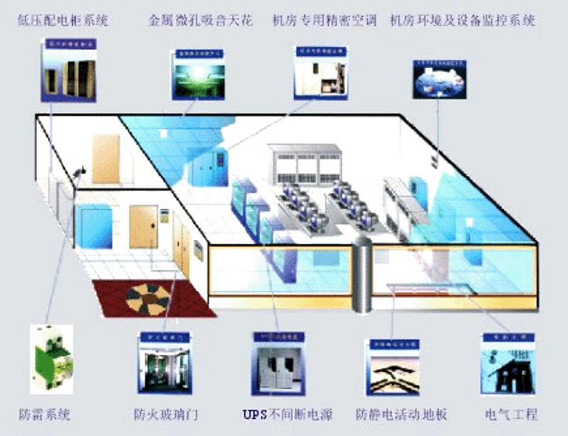 系统集成：打造企业数字化转型的坚实基石