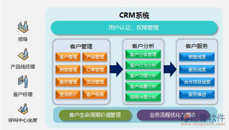 网站建设之风:紧跟数字化浪潮