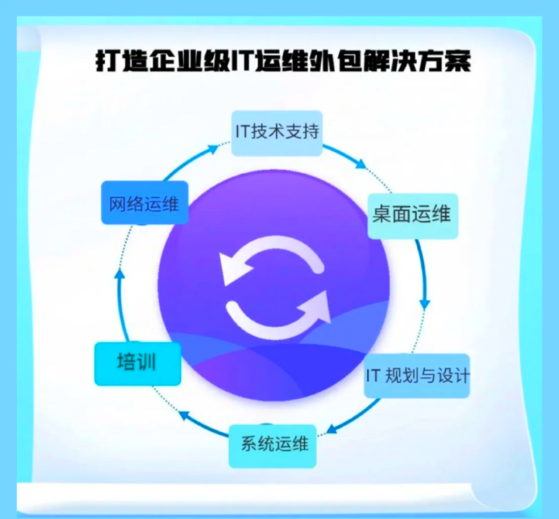 小程序开发：撬动移动互联网的新钥匙