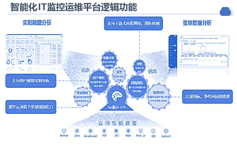 如何选择最适合的软件开发服务？